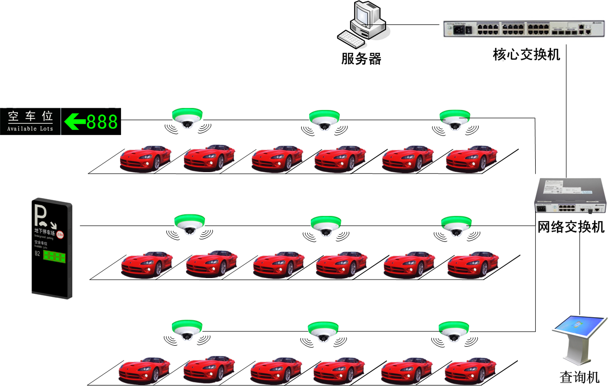 视频车位引导